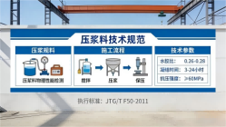 河西本地工厂讲解：说一遍公路压浆料和铁路压浆料的区别